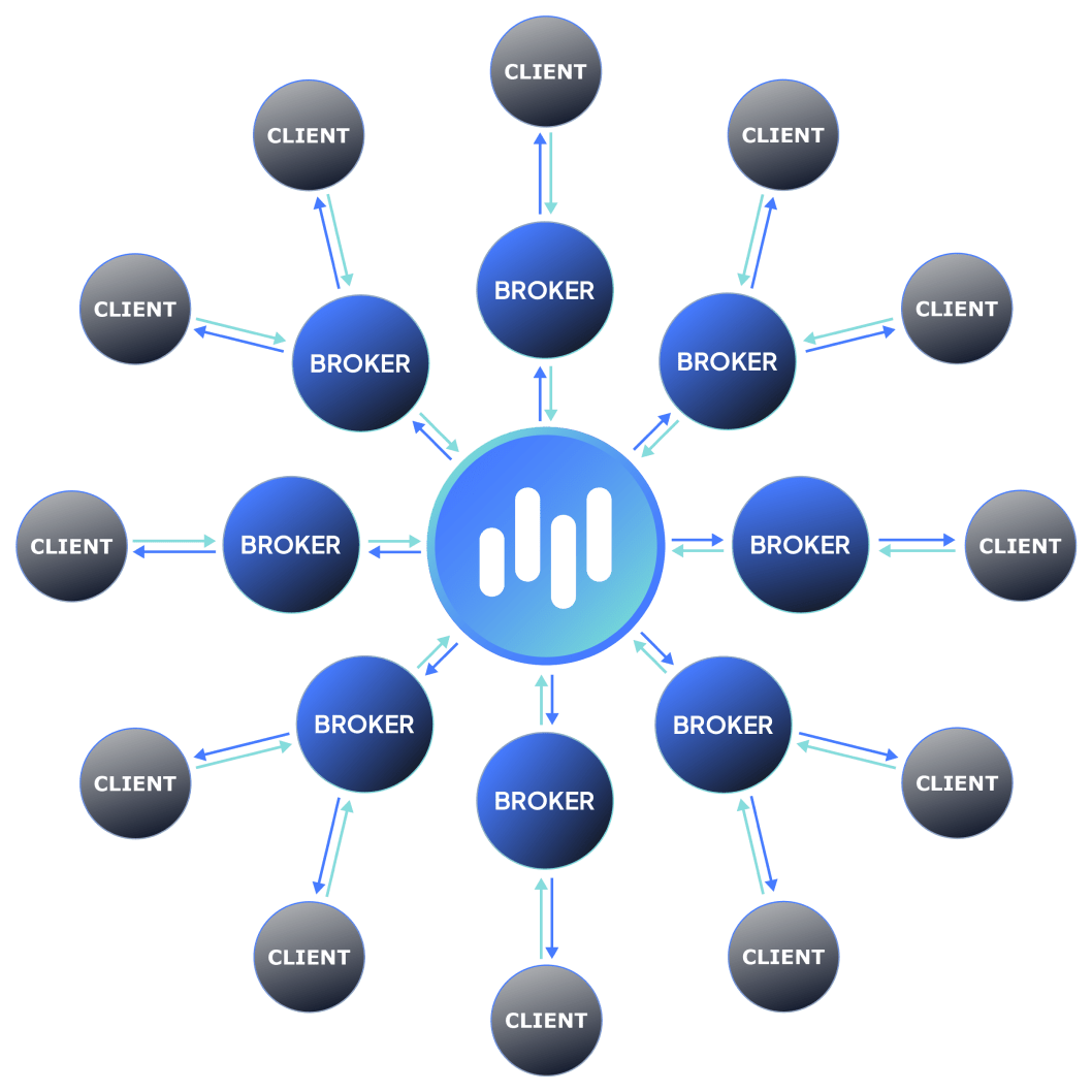 Prime Liquidity & Technology
